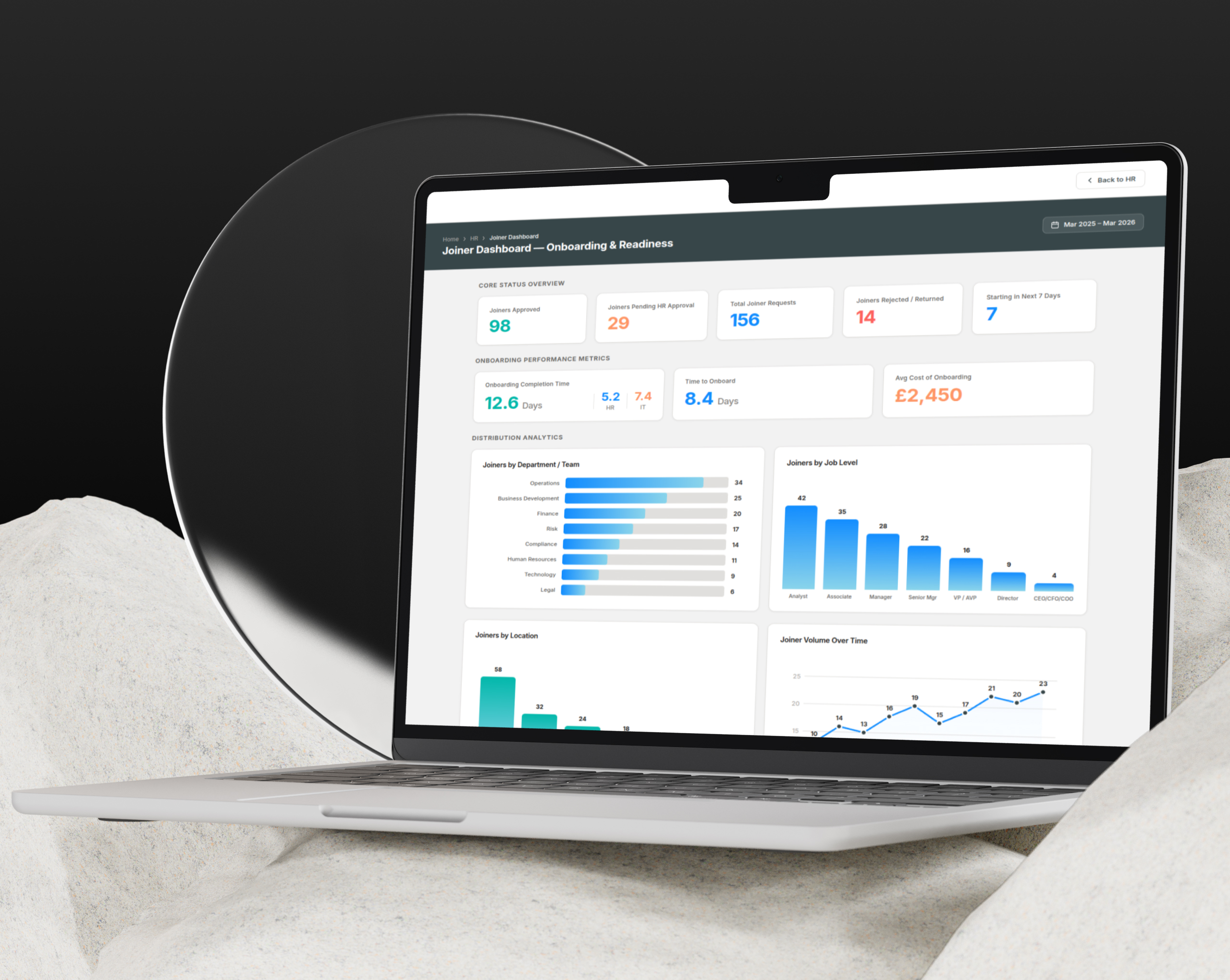 HR Workflow Automation - Custom Dashboards